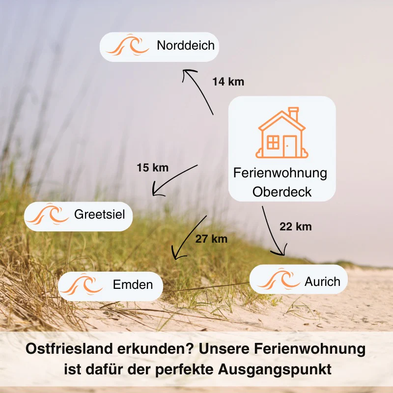 Ferienwohnung Oberdeck an der Nordsee - Image 11